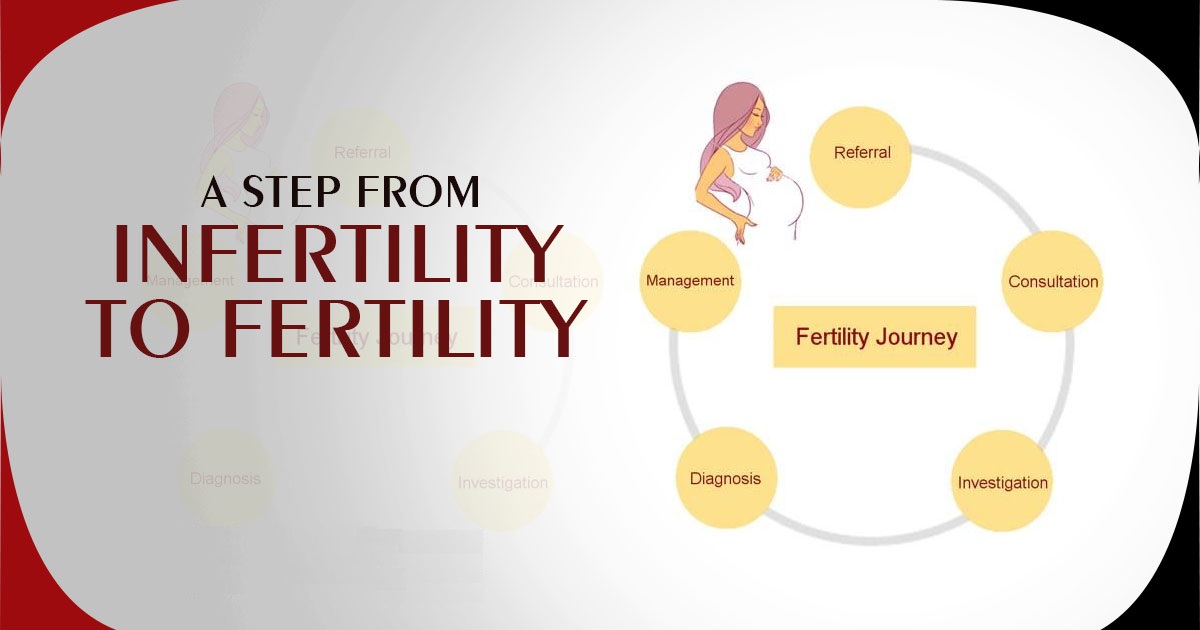 How IVF Specialist Treat Female Infertility at IVF Center
