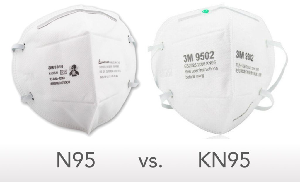 Difference between KN95 and N95