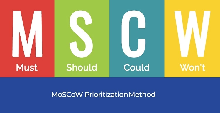 How to Prioritize Your Customers Using Moscow Prioritization Method
