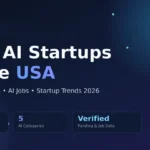 Droven.io Best AI Startups in USA