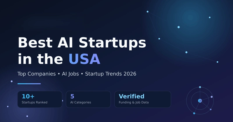 Droven.io Best AI Startups in USA