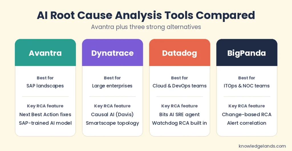 Best AI root cause analysis tools compared: Avantra, Dynatrace, Datadog, and BigPanda