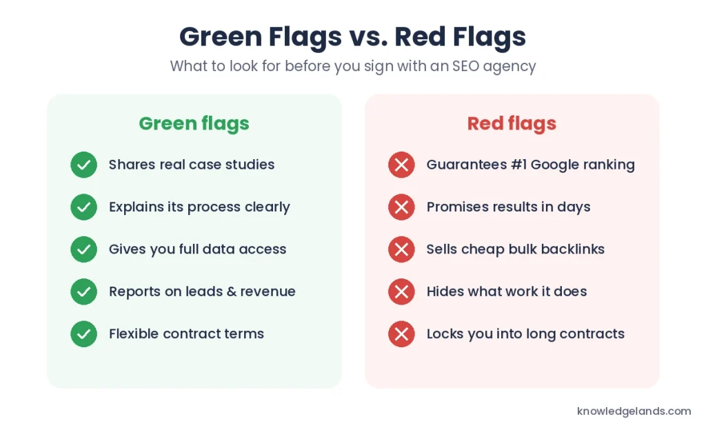 How to choose an SEO company in India: green flags vs red flags checklist