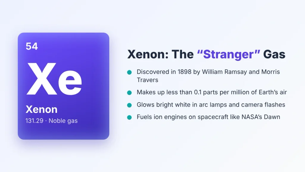 Xenon element tile showing symbol Xe, atomic number 54, and key facts